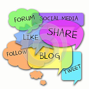 Social Media Word Cloud