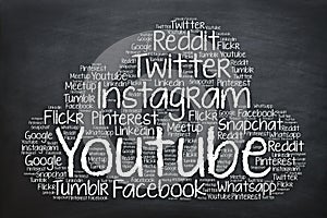 Social media - Word cloud