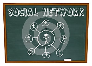 Social Network - Connections on Chalkboard