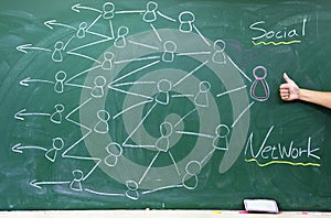 Social Network diagram