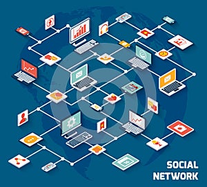 Social network isometric