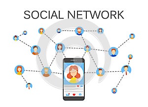 Social network scheme