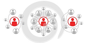 Social network scheme - people community