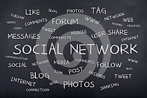 Social Network Word Cloud