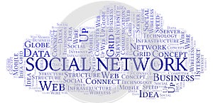 Social Network word cloud.