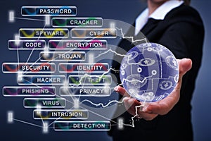 Social networking and cyber security concept