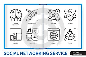 Social networking service SNS infographics linear icons collection