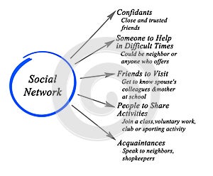 Social networks photo