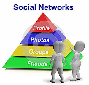 Social Networks Pyramid Shows Facebook Twitter Or Google Plus