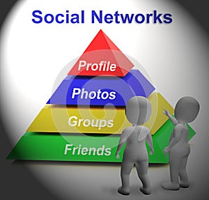 Social Networks Pyramid Shows Facebook Twitter And Google Plus