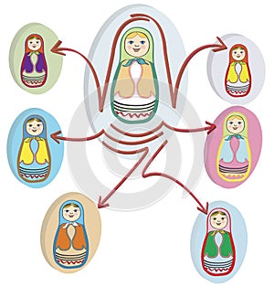 Social networks with Russian Dolls photo