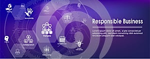 Social Responsibility - Web Banner Icon Set and Web Header Banner w Honesty, integrity, collaboration, etc