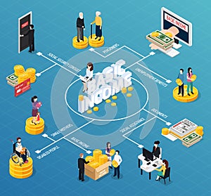 Social Security Isometric Flowchart