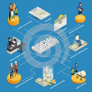 Social Security Isometric Flowchart