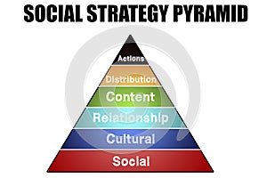 Social strategy pyramid concept isolated