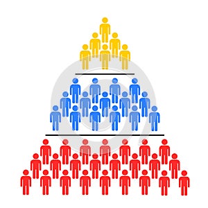 Social stratification - upper, midlle and lower class