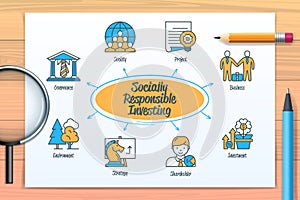 Socially responsible investing chart with icons and keywords