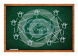 Socila network concept