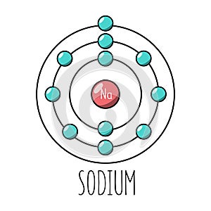 Sodium atom Bohr model