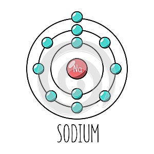 Sodium atom Bohr model photo