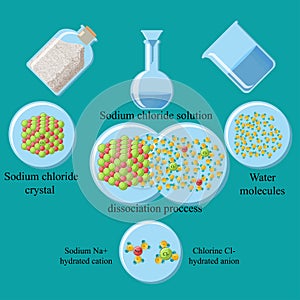 Sodium chloride solution photo