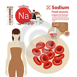 Sodium. The effect of minerals on human health.