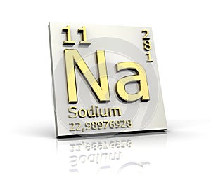 Sodium form Periodic Table of Elements