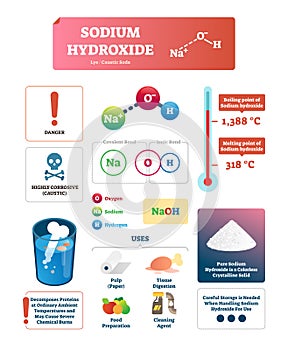 Sodium hydroxide vector illustration. Chemical educational labeled scheme.