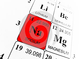 Sodium on the periodic table of the elements