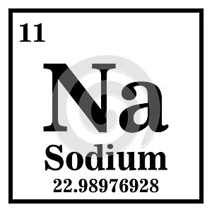 Sodium Periodic Table of the Elements Vector