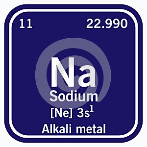 Sodium Periodic Table of the Elements Vector