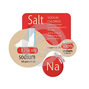 Sodium in salt. Scheme of maximum content