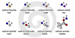 Sodium salts (set 1): Sodium hypochlorite, chlorite, chlorate, perchlorate, nitrite, nitrate, metabisulfite, sulfate, phosphate,