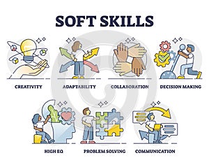 Soft skills as ability or competence for successful career outline collection