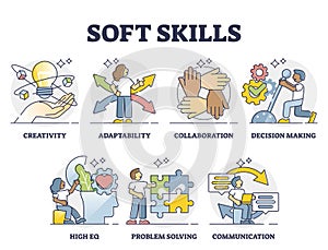 Soft skills as ability or competence for successful career outline collection photo