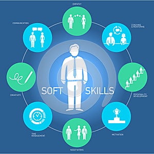 Soft skills business icons set photo