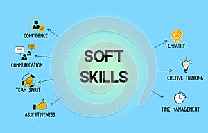 Soft skills concept  in light blur gradient background