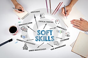 Soft Skills Concept. The meeting at the white office table