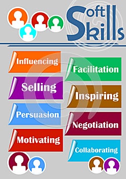 Soft skills theme with labels - influencing, facilitation, selling, inspiring, persuasion, negotiation, motivating