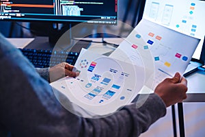 software developer reviews UX UI design diagrams while coding at a workstation