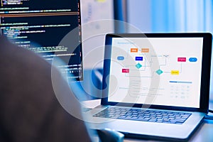 software developer reviews UX UI design diagrams while coding at a workstation