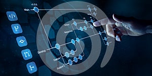 Software development branching strategy process workflow with flowchart diagram showing branch, merging, pull request, commit,