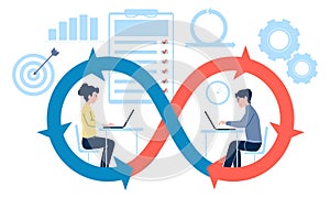 Software development cycle. Agile method framework concept