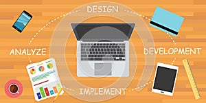 Software development cycle sdlc