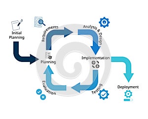Software development framework of Iterative Model with icon