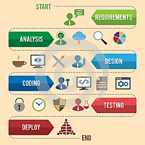 Software development infographics