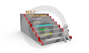 Software Development Life Cycle