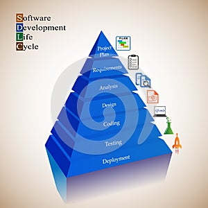 Software Development Life cycle process