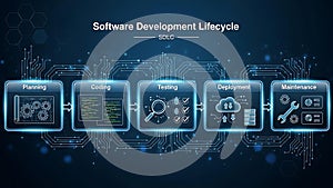 Software Development Lifecycle (SDLC) Diagram