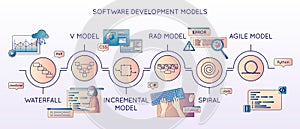 Software Development Models Composition